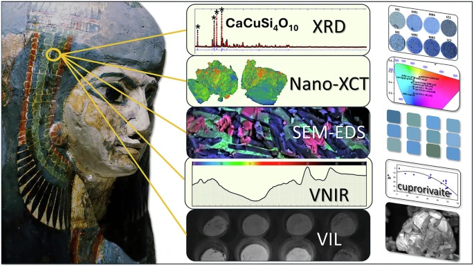 5000 Jahre altes Pigment als neues Hightech-Material?