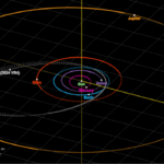 Umlaufbahn von Asteroid 2024 YR4 relativ zu den Planetenbahnen des Sonnensystems.