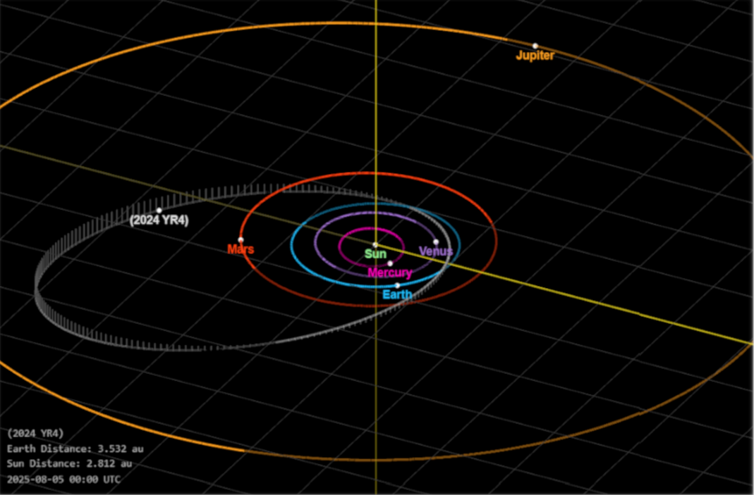 Asteroid 2024 YR4: Sollten wir den möglichen Einschlag auf dem Mond verhindern?