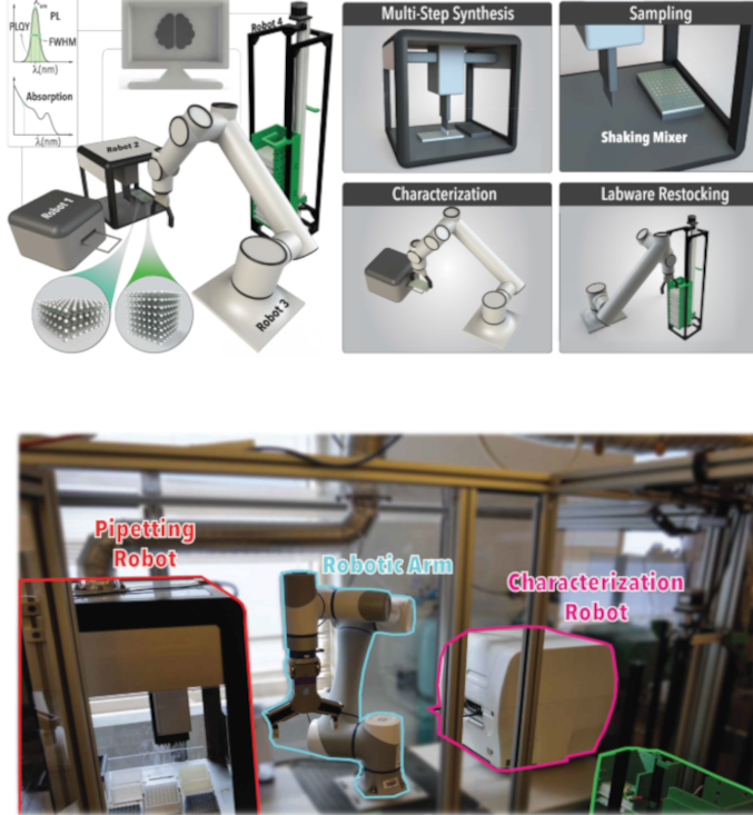 Projekt Rainbow: Roboter-Labor beschleunigt Materialforschung