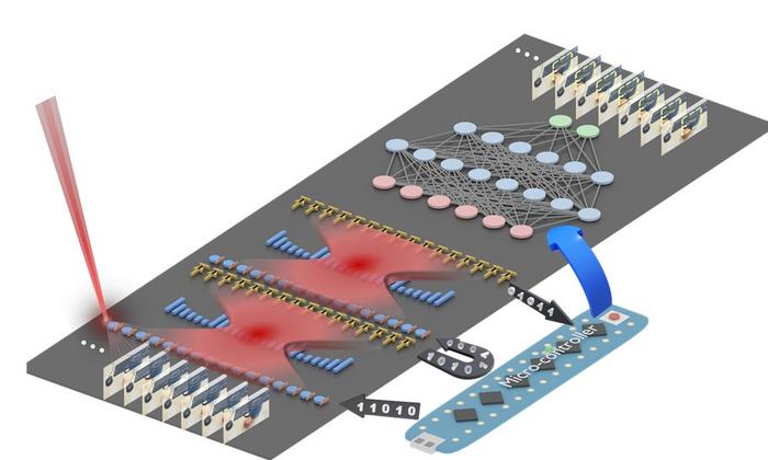 Optischer Chip macht AI-Anwendungen  extrem energieeffizient