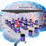 Neuromorpher Chip mit Testaufgabe einer Zeichenerkennung. Seine Arbeitsweise kopiert dabei die Funktionsweise des Gehirns.