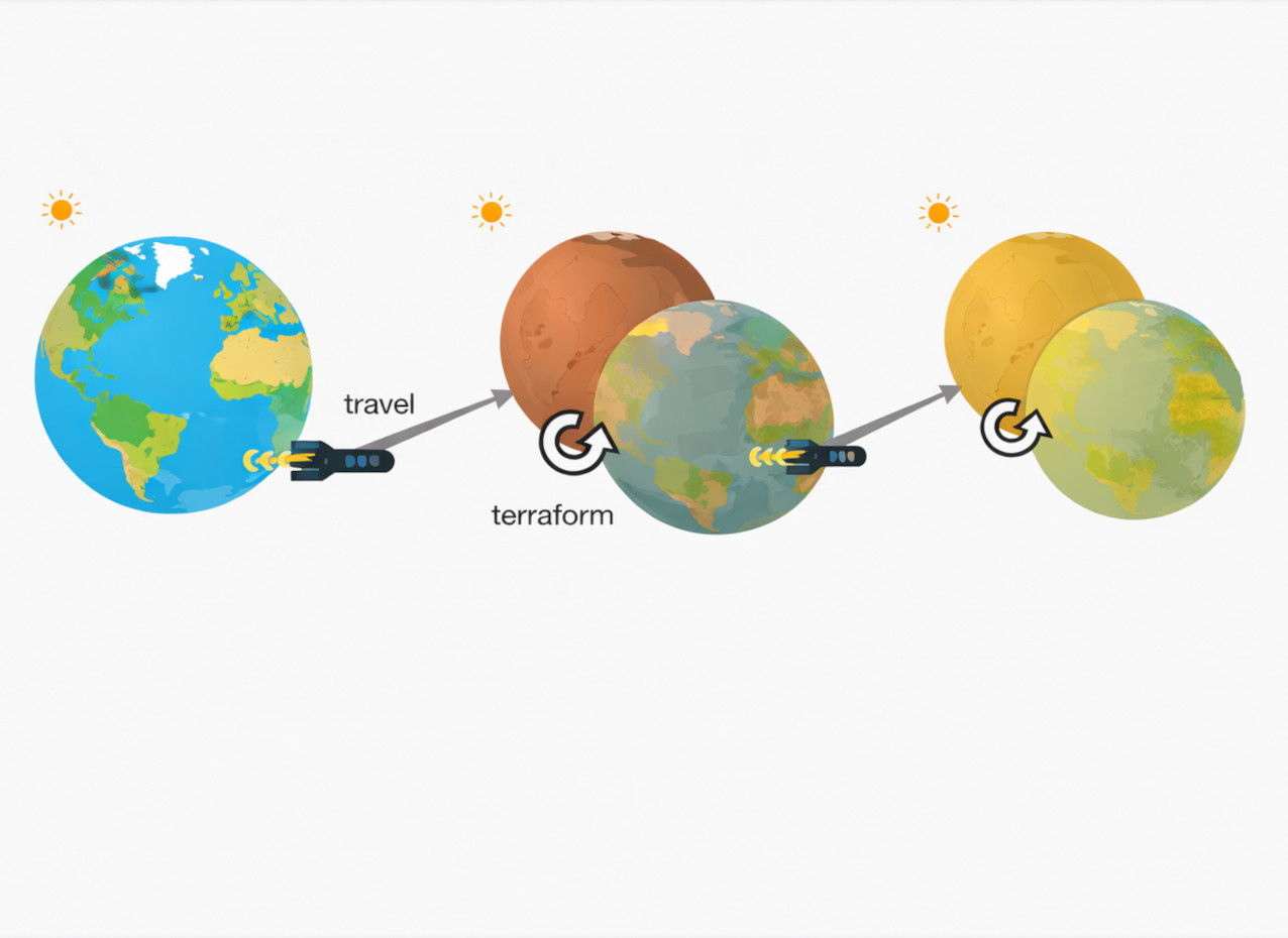 Agnostische Biosignatur: Leben im All erkennen – ohne zu wissen, wie es aussieht